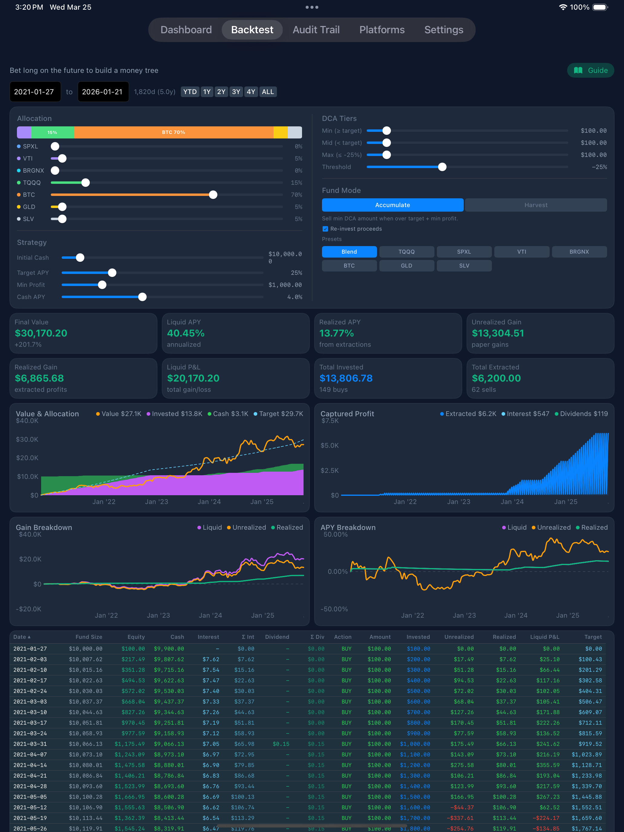 EscapeMint Backtest on iPad